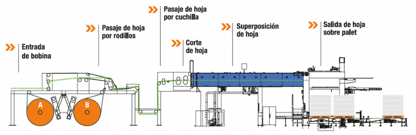 proceso productivo